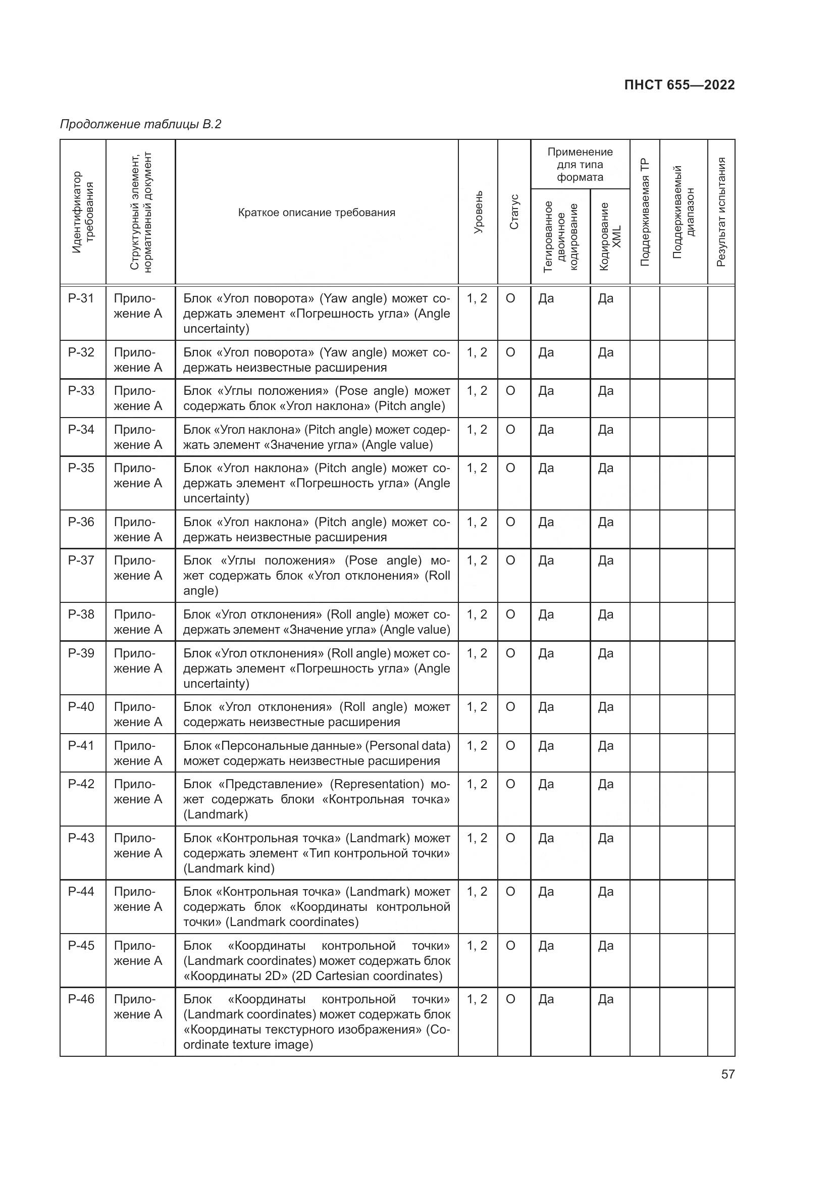 ПНСТ 655-2022, страница 63