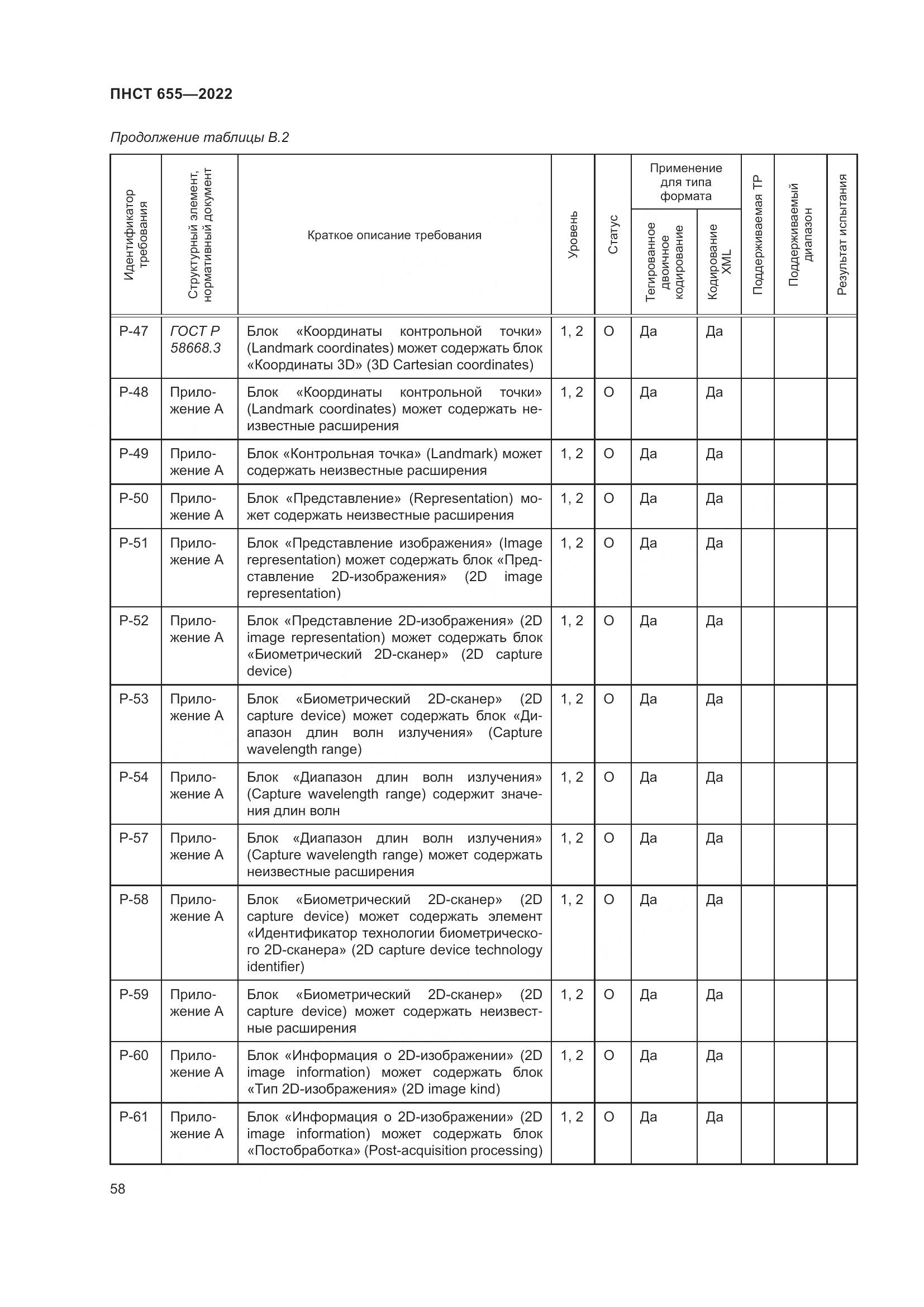 ПНСТ 655-2022, страница 64