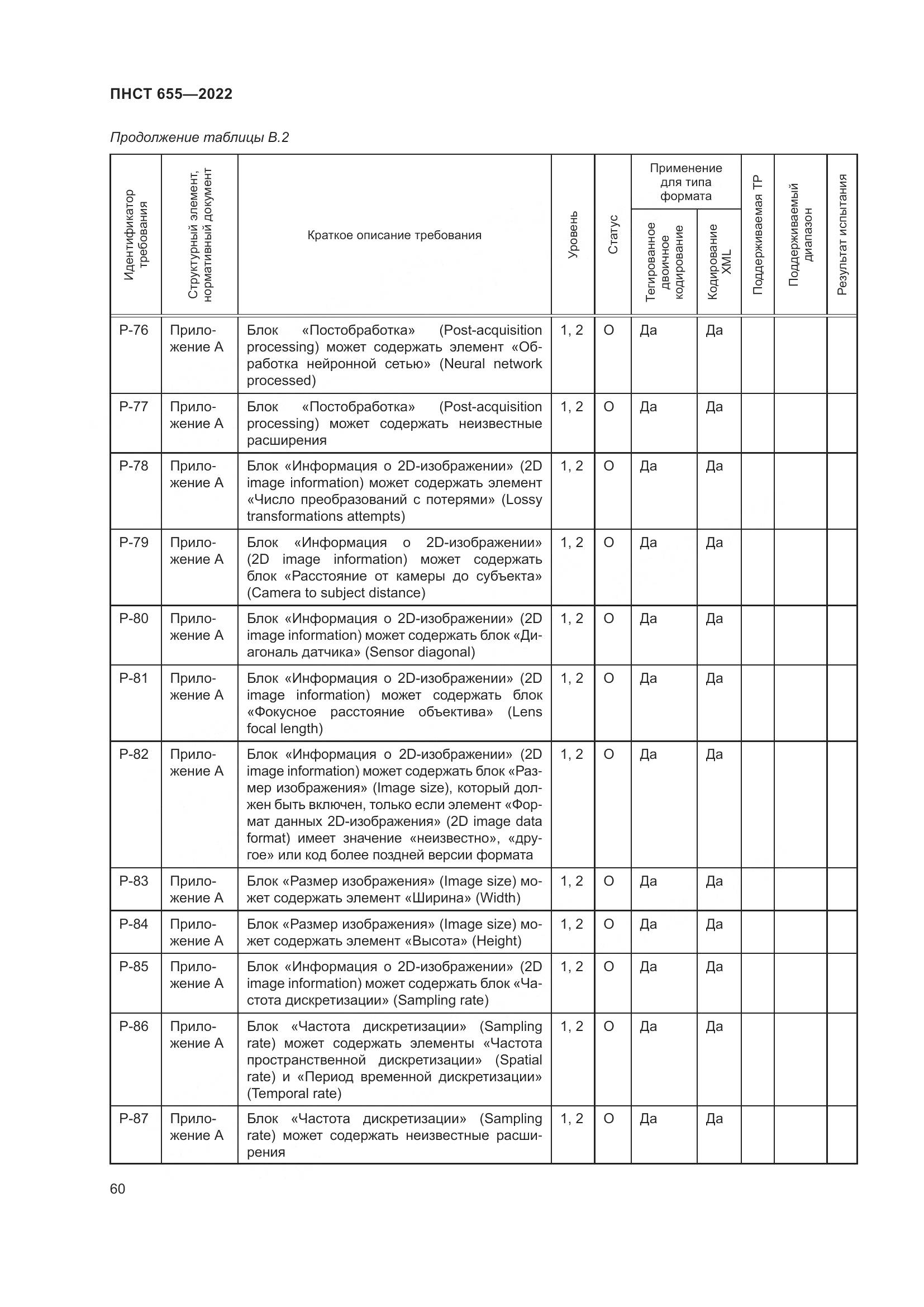 ПНСТ 655-2022, страница 66