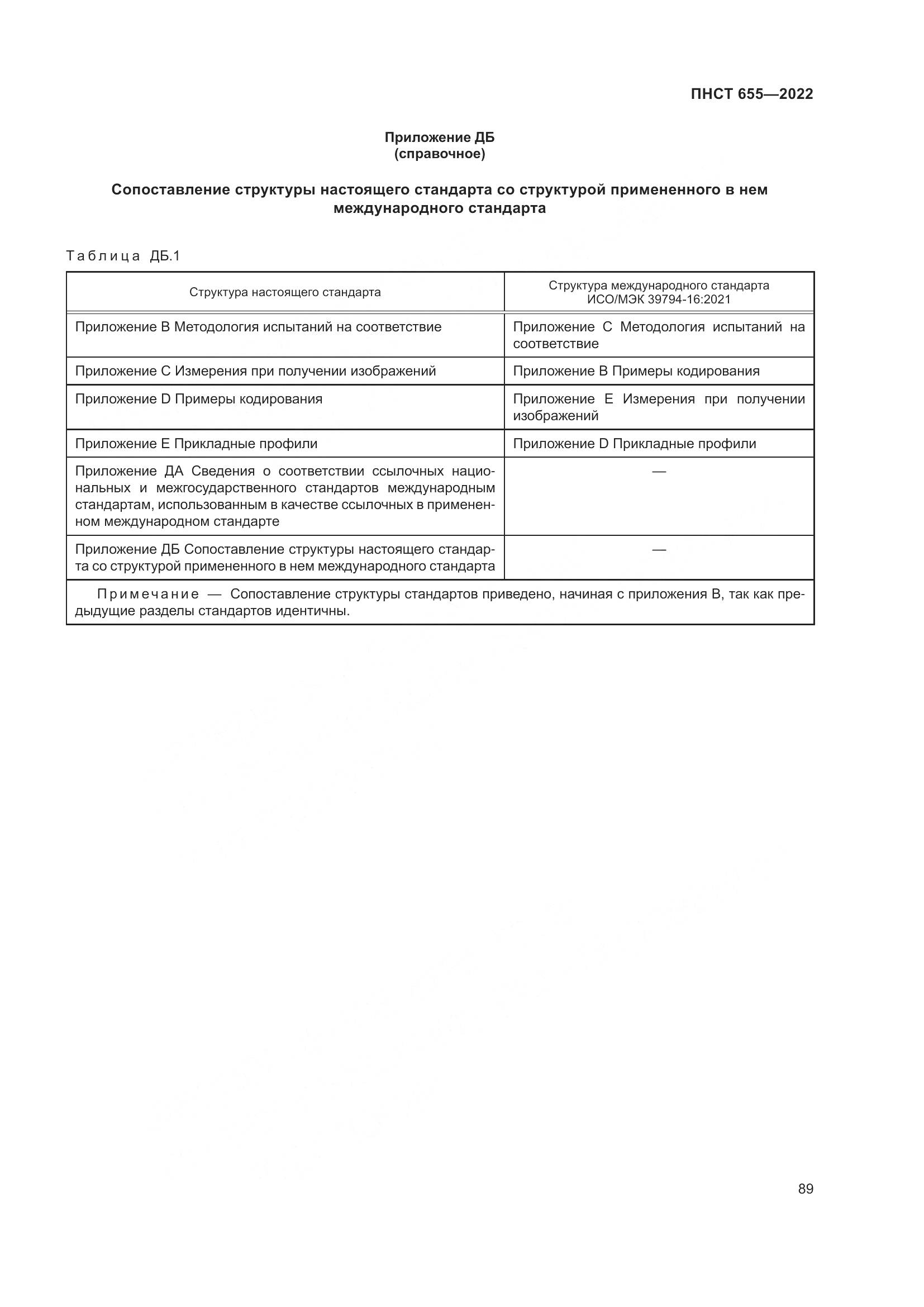 ПНСТ 655-2022, страница 95