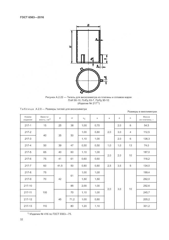 ГОСТ 6563-2016, страница 36