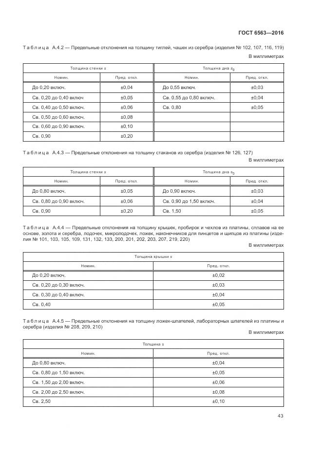 ГОСТ 6563-2016, страница 47
