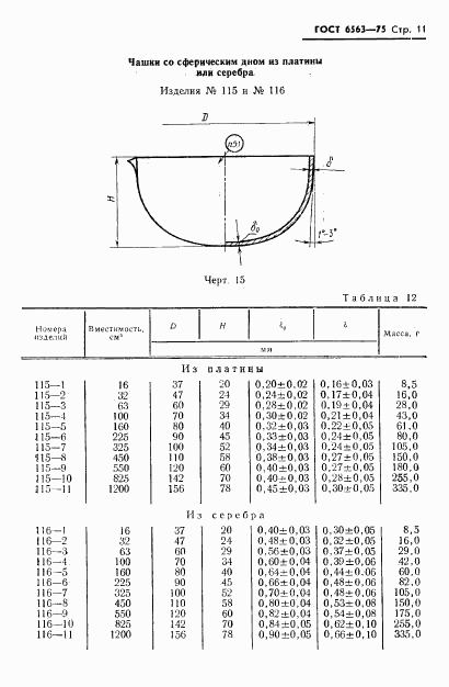 ГОСТ 6563-75, страница 12