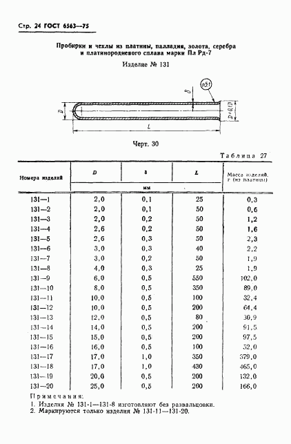 ГОСТ 6563-75, страница 25