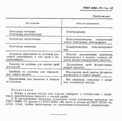 ГОСТ 6563-75, страница 64