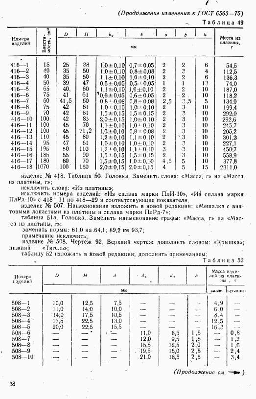 ГОСТ 6563-75, страница 70