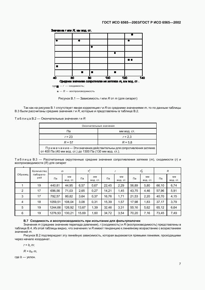 ГОСТ ИСО 6565-2003, страница 10