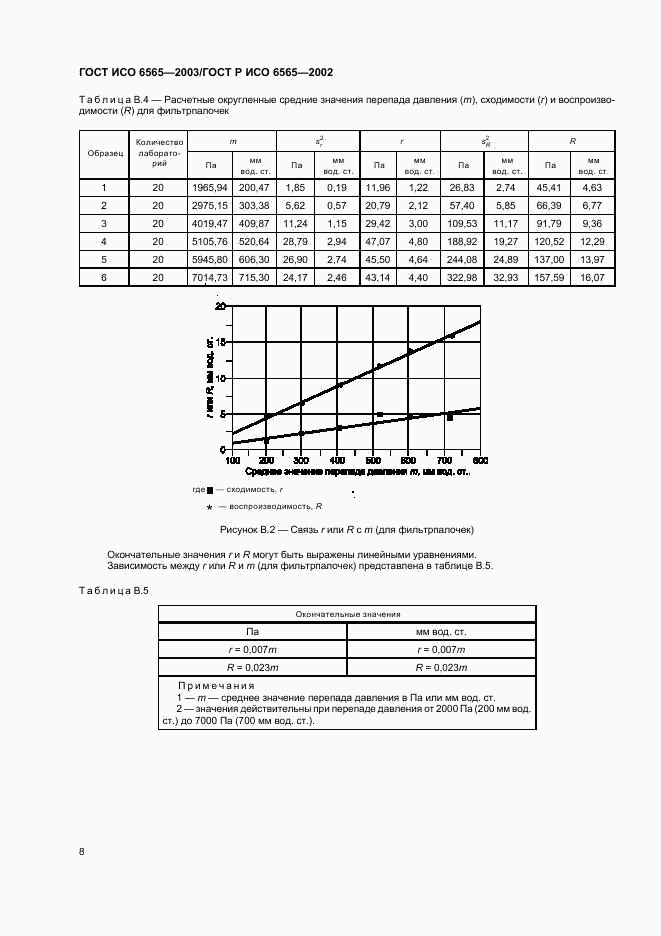 ГОСТ ИСО 6565-2003, страница 11