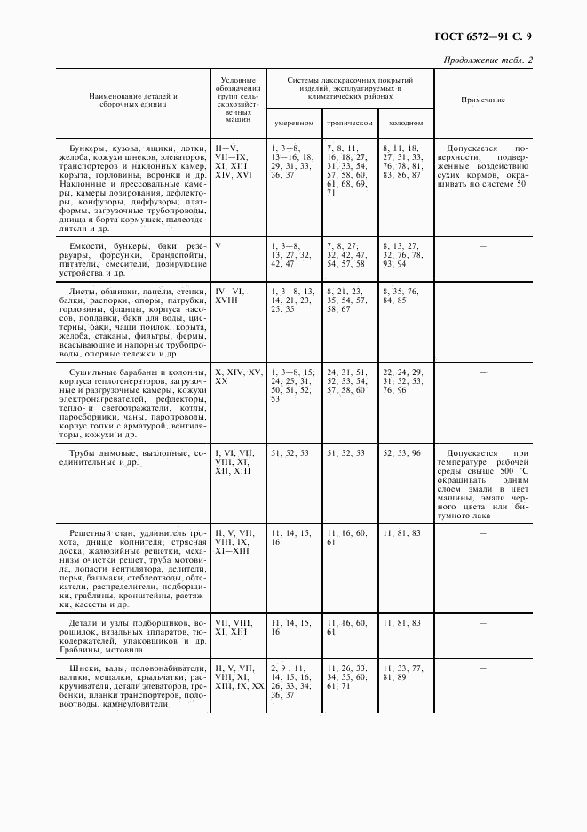 ГОСТ 6572-91, страница 10