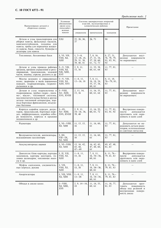 ГОСТ 6572-91, страница 11