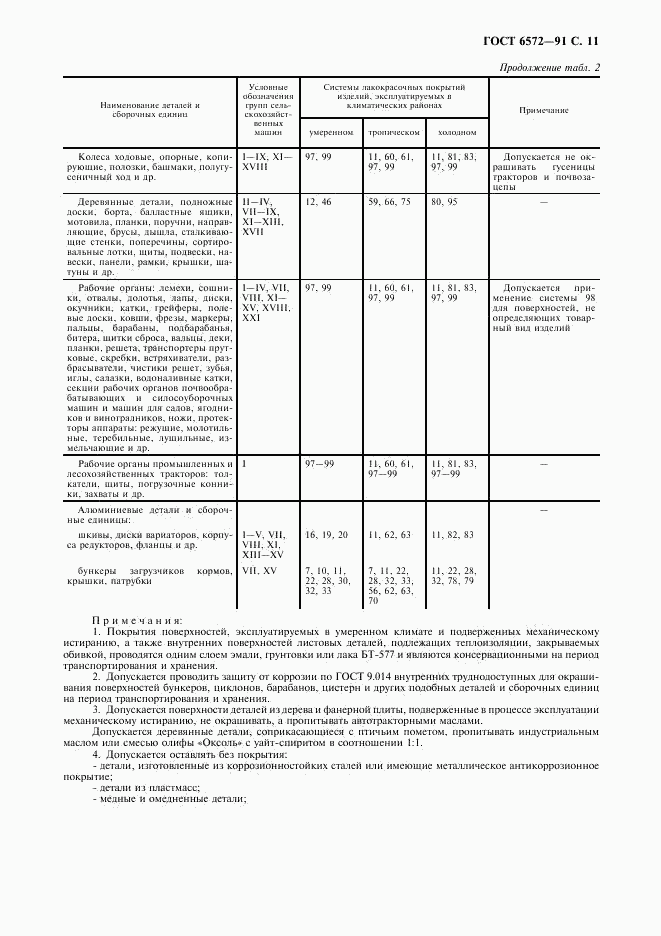 ГОСТ 6572-91, страница 12