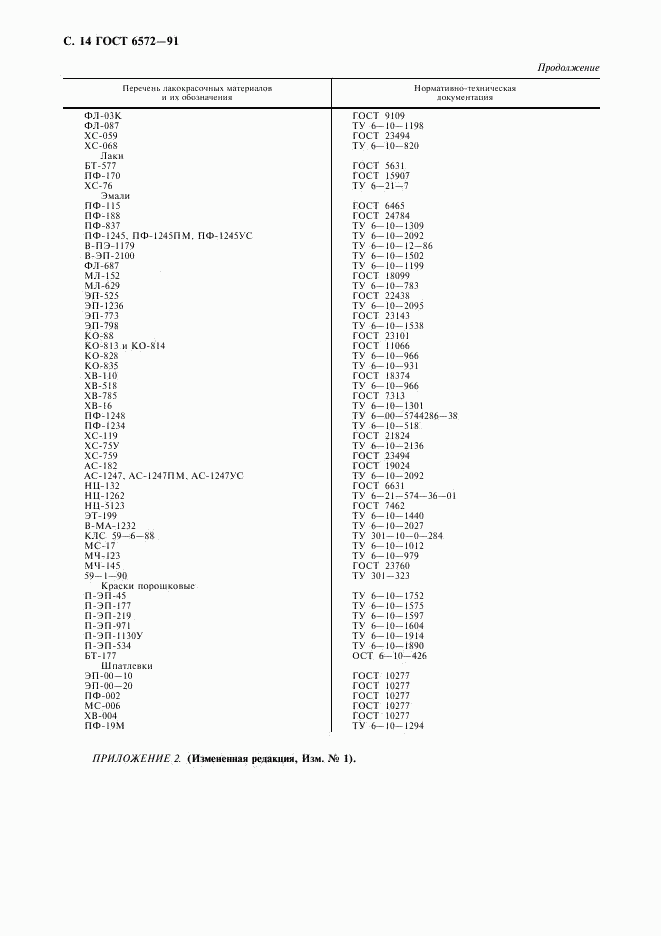 ГОСТ 6572-91, страница 15