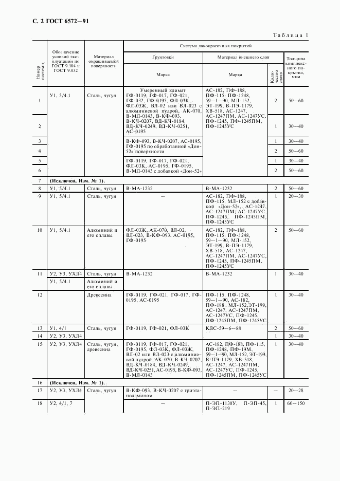 ГОСТ 6572-91, страница 3