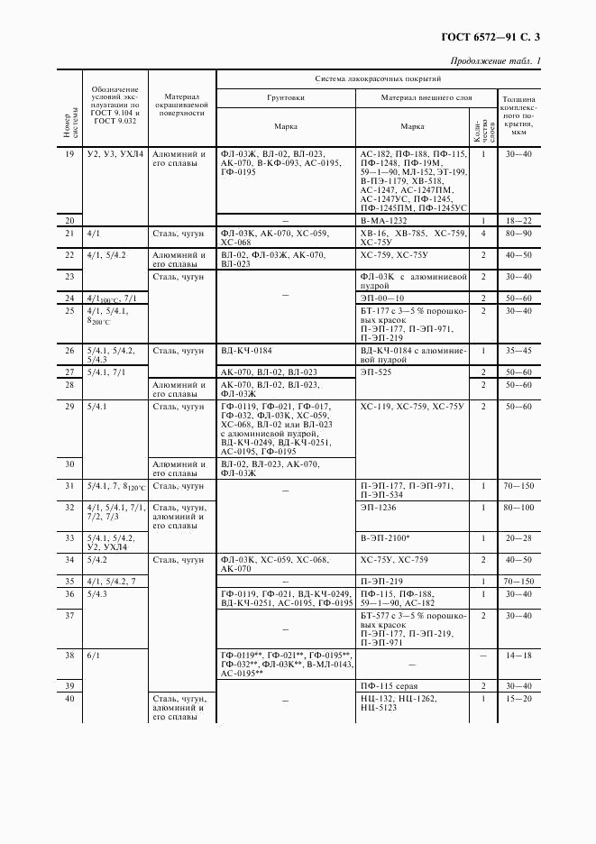 ГОСТ 6572-91, страница 4