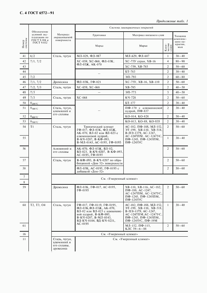 ГОСТ 6572-91, страница 5