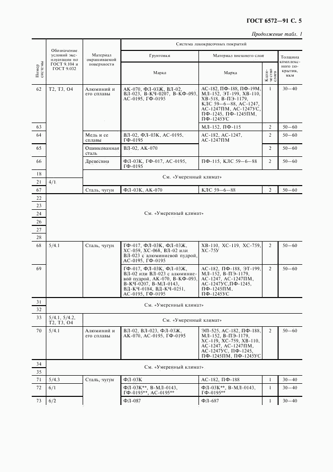 ГОСТ 6572-91, страница 6