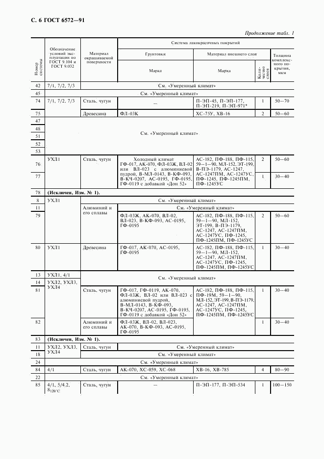 ГОСТ 6572-91, страница 7