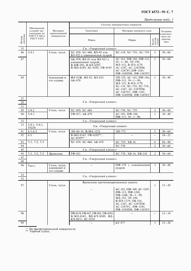 ГОСТ 6572-91, страница 8