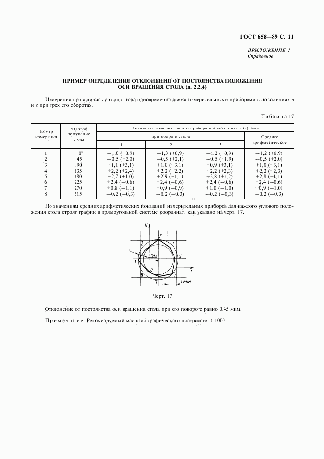 ГОСТ 658-89, страница 12