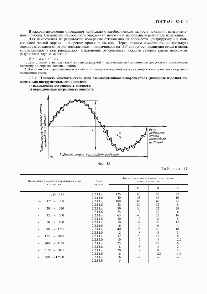 ГОСТ 659-89, страница 10