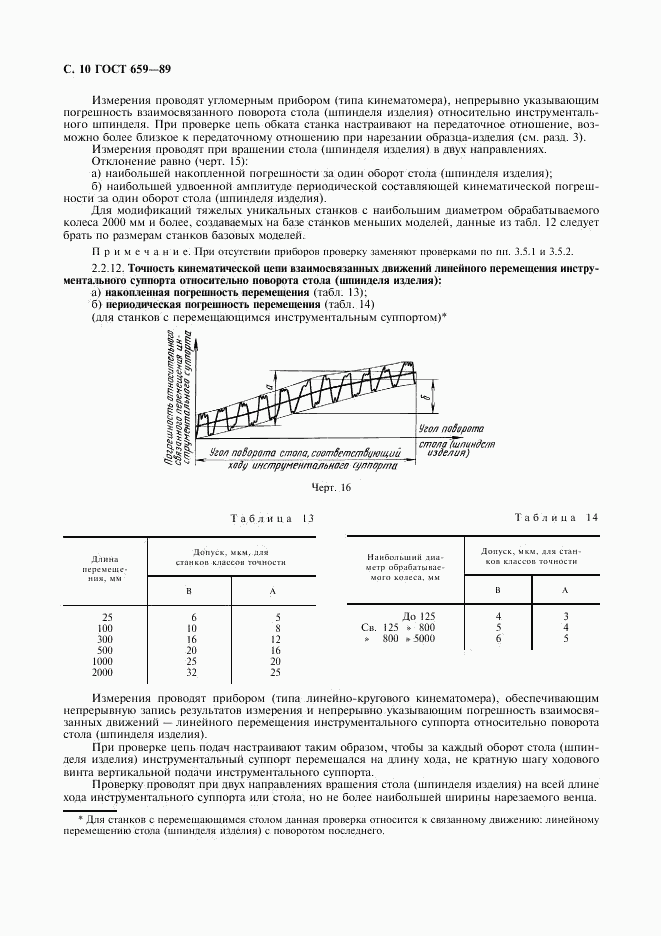 ГОСТ 659-89, страница 11