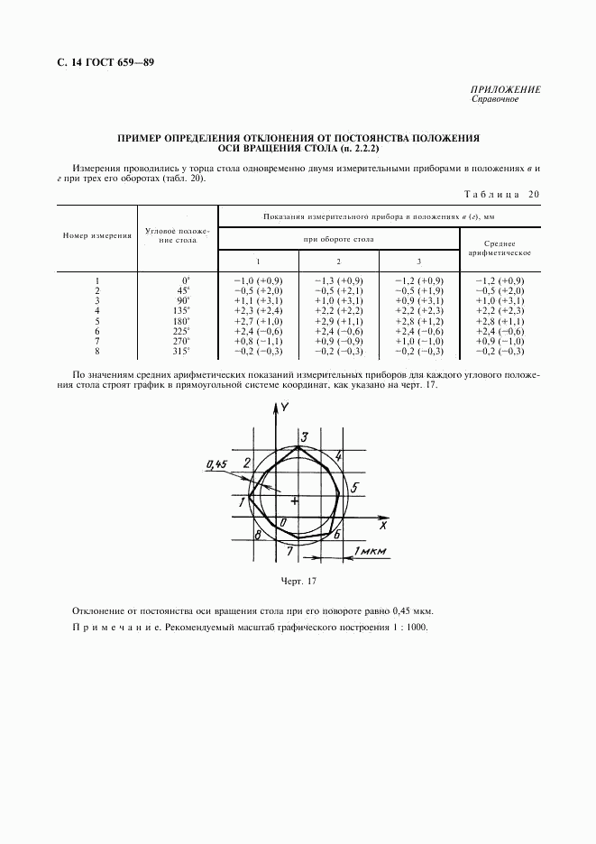 ГОСТ 659-89, страница 15