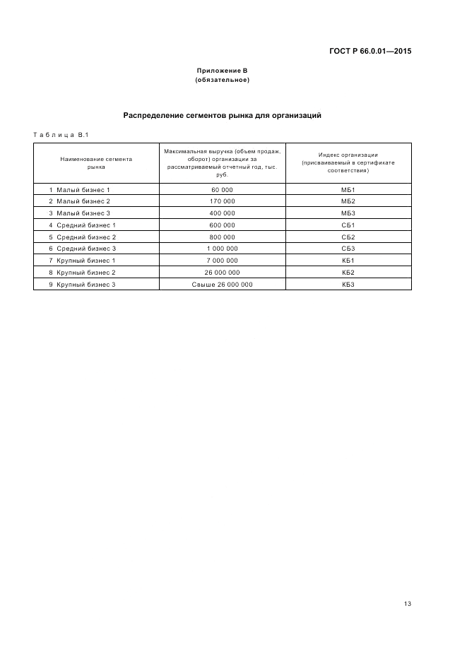ГОСТ Р 66.0.01-2015, страница 17
