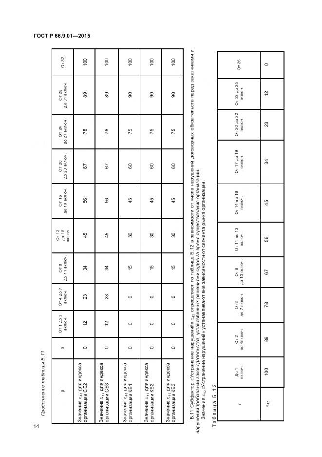 ГОСТ Р 66.9.01-2015, страница 16