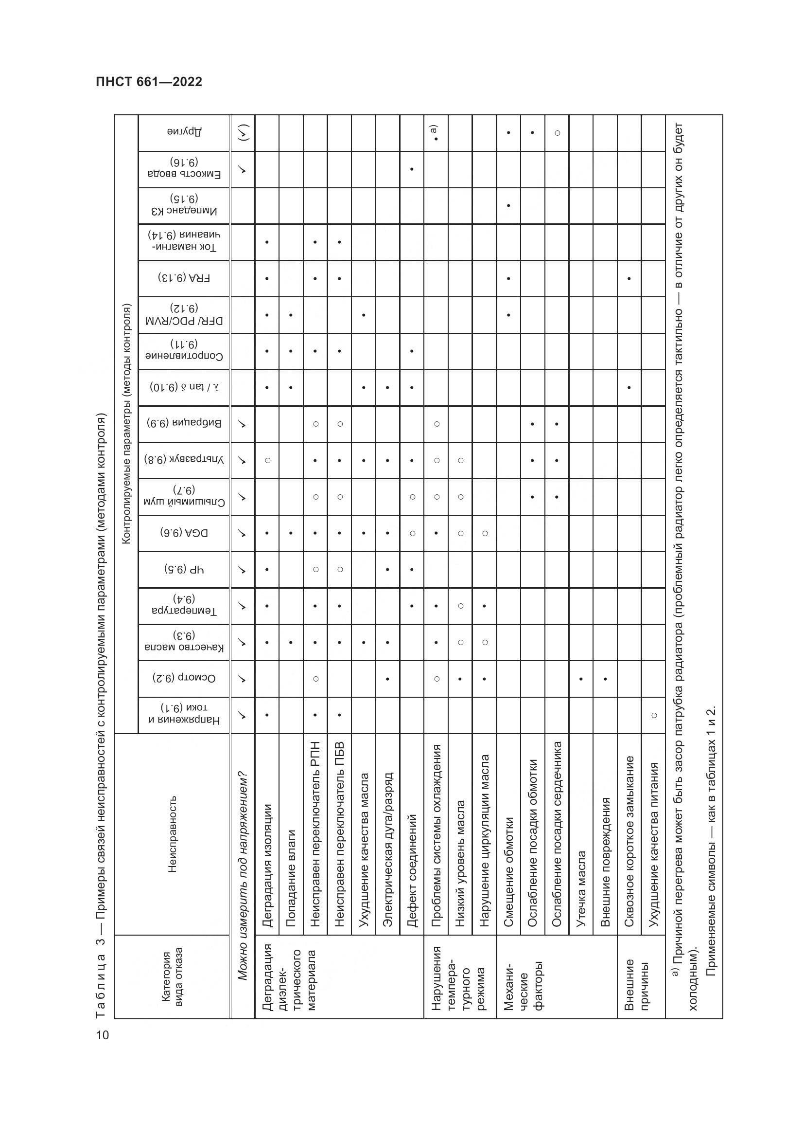 ПНСТ 661-2022, страница 14