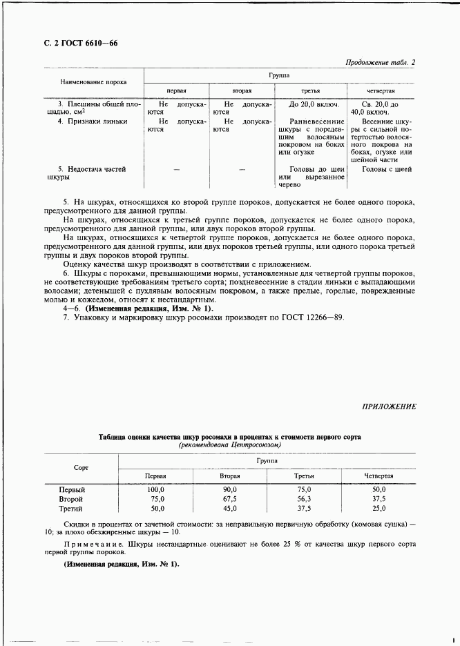 ГОСТ 6610-66, страница 4