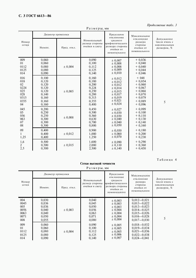 ГОСТ 6613-86, страница 4