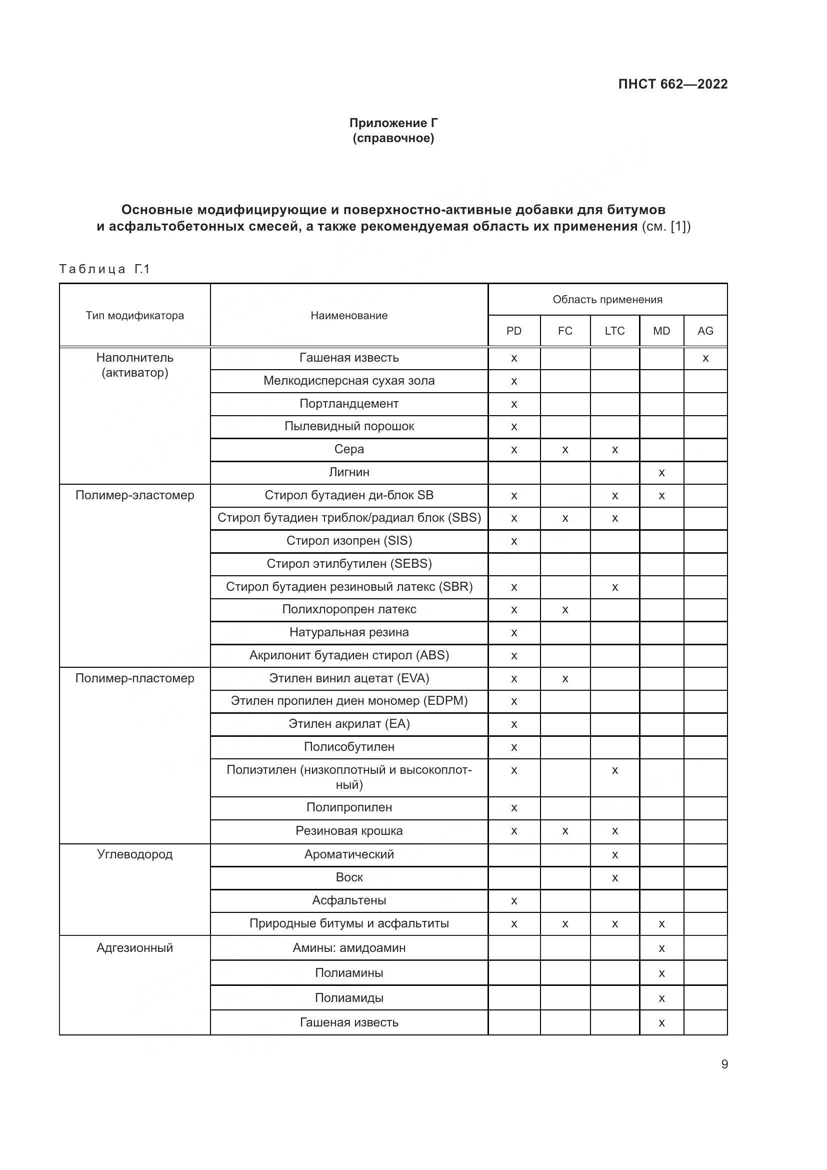 ПНСТ 662-2022, страница 13