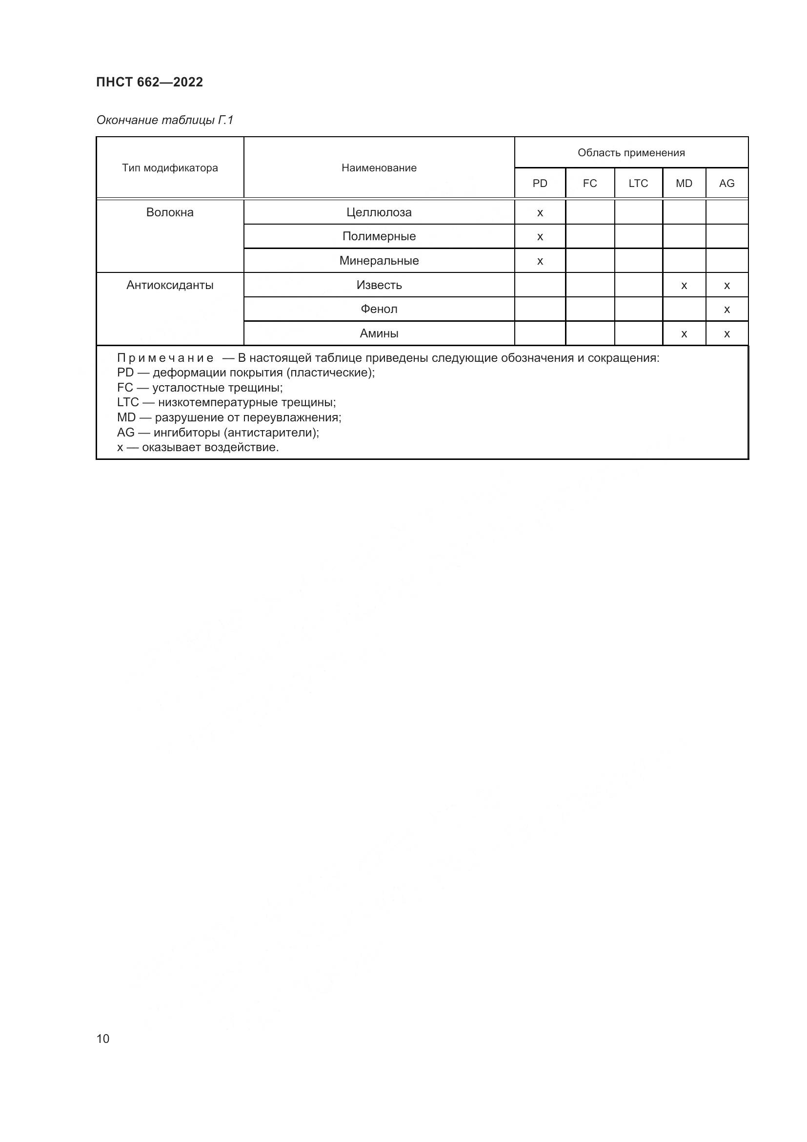 ПНСТ 662-2022, страница 14