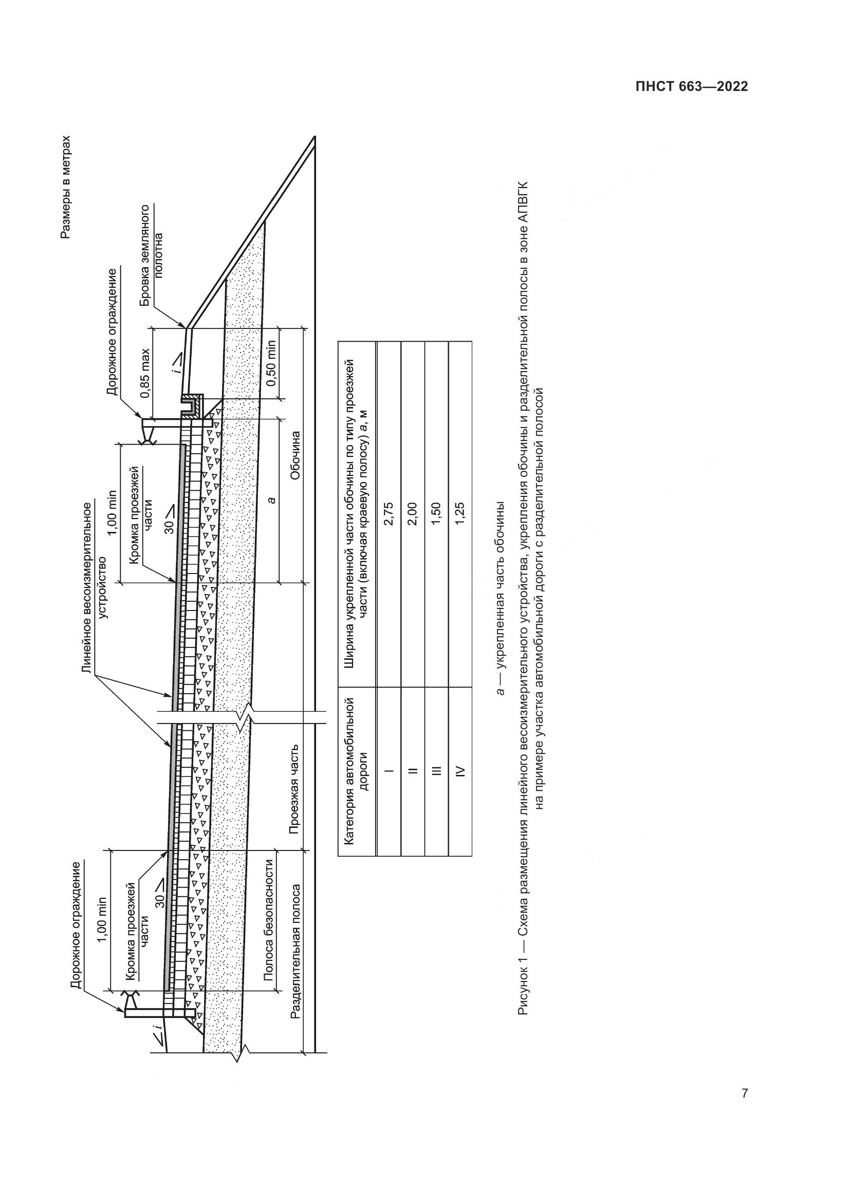 ПНСТ 663-2022, страница 11