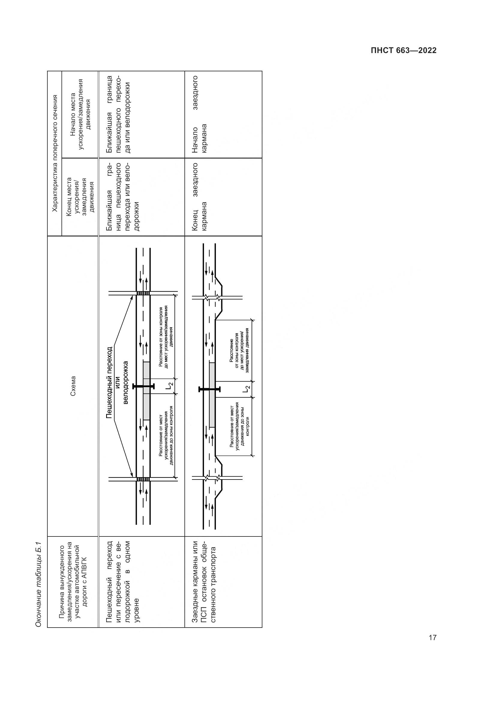 ПНСТ 663-2022, страница 21