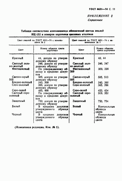 ГОСТ 6631-74, страница 12