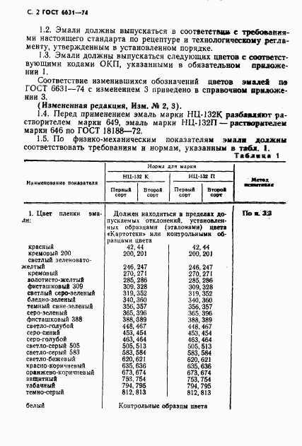 ГОСТ 6631-74, страница 3