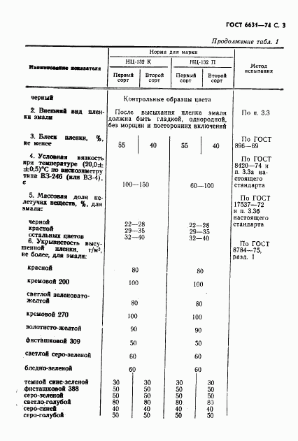 ГОСТ 6631-74, страница 4