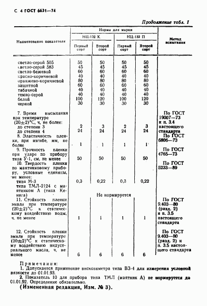 ГОСТ 6631-74, страница 5