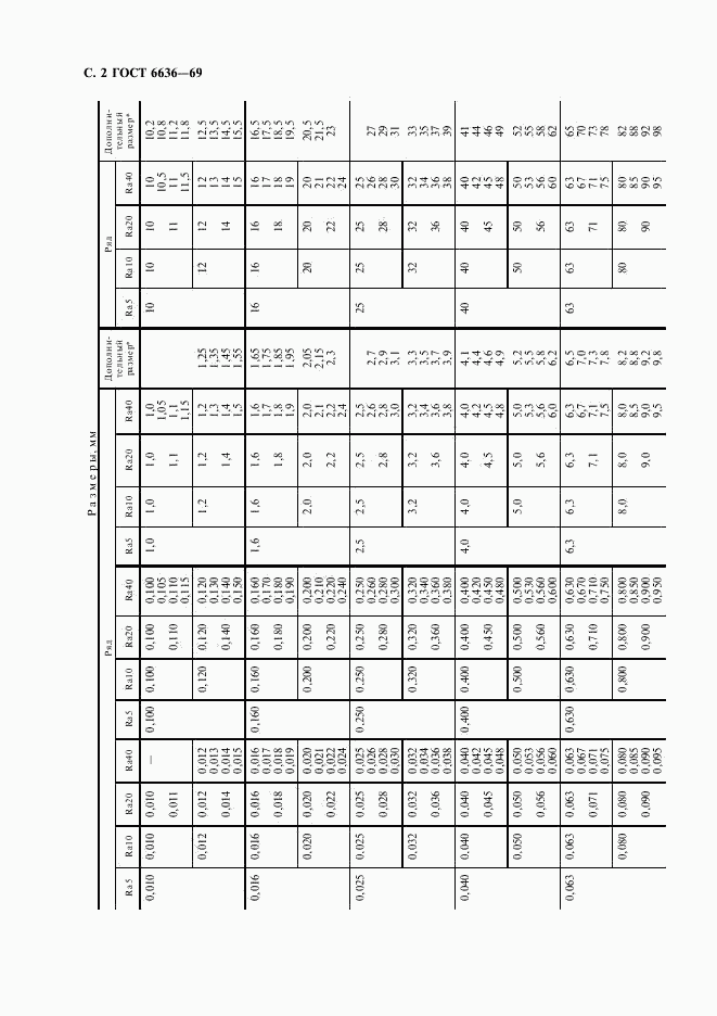 ГОСТ 6636-69, страница 3