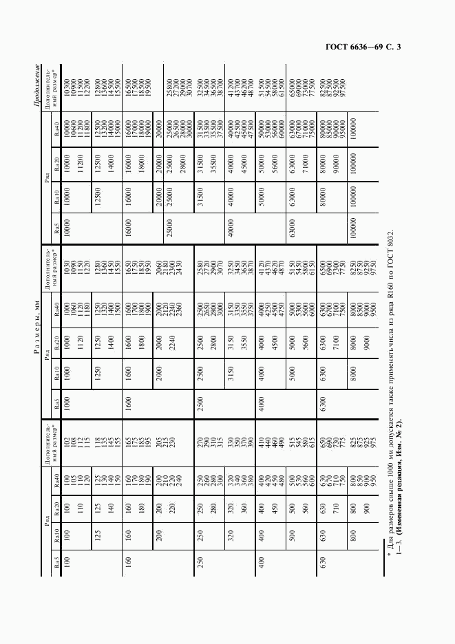 ГОСТ 6636-69, страница 4