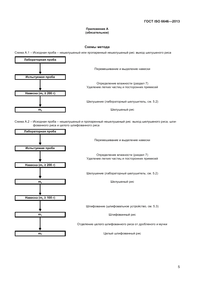 ГОСТ ISO 6646-2013, страница 9