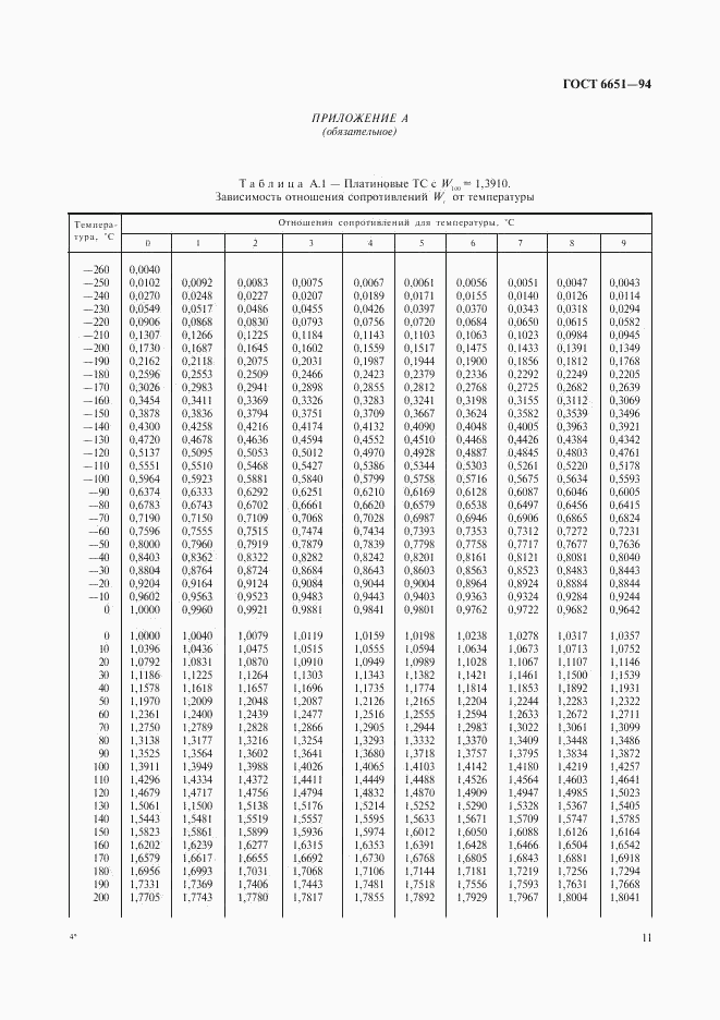 ГОСТ 6651-94, страница 14