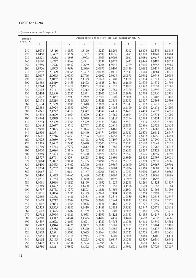 ГОСТ 6651-94, страница 15