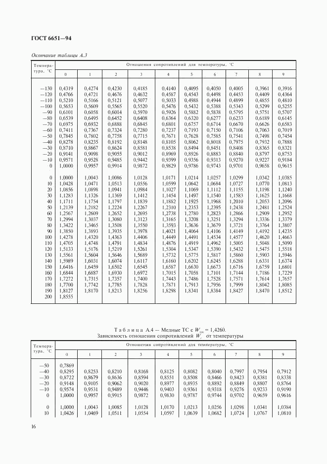 ГОСТ 6651-94, страница 19