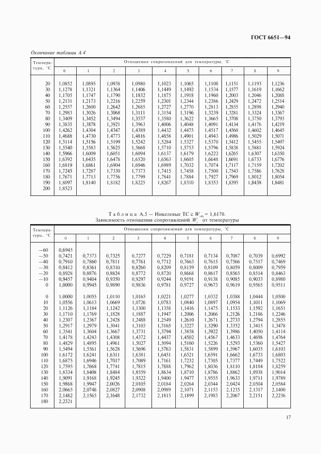 ГОСТ 6651-94, страница 20