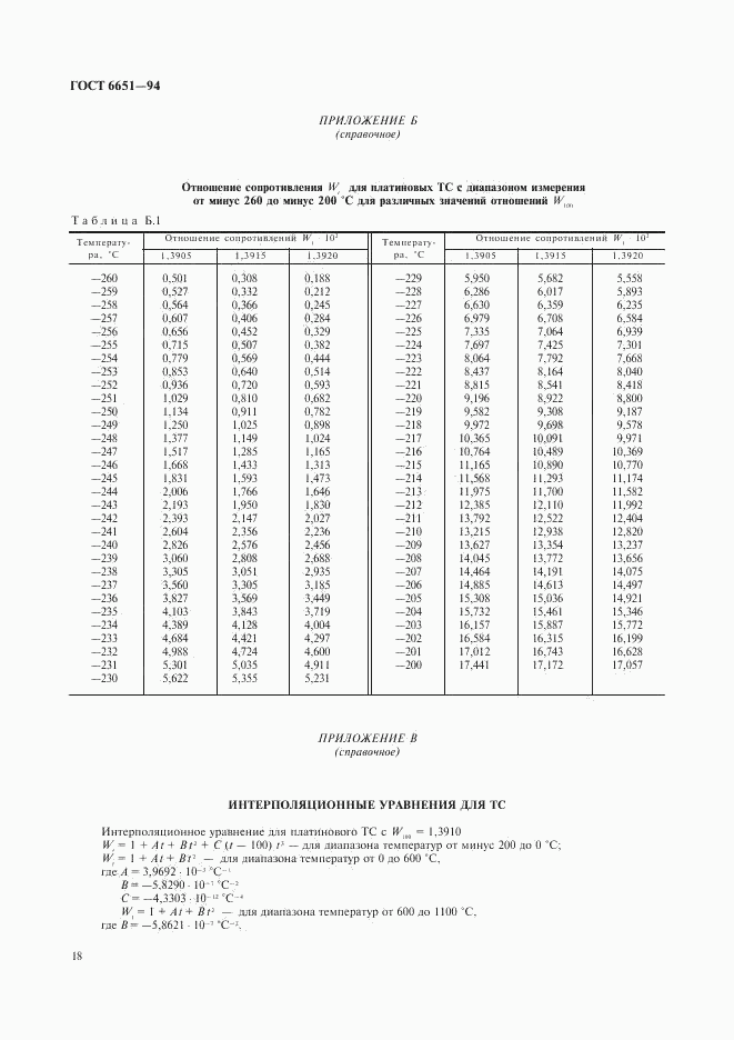 ГОСТ 6651-94, страница 21