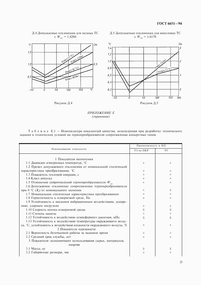 ГОСТ 6651-94, страница 24