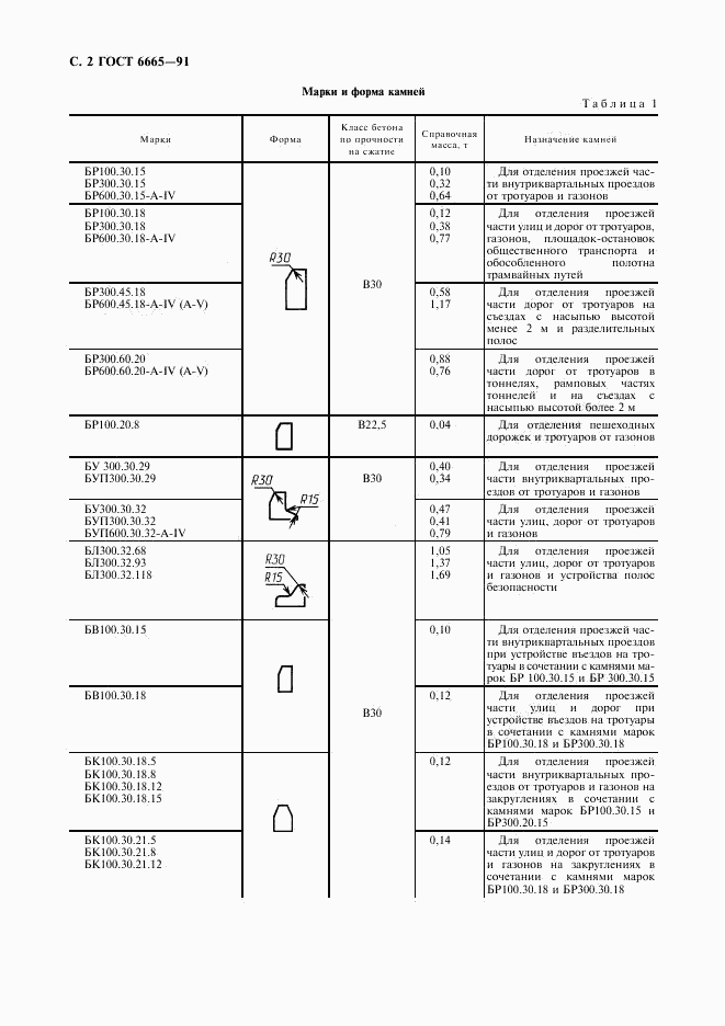 ГОСТ 6665-91, страница 3