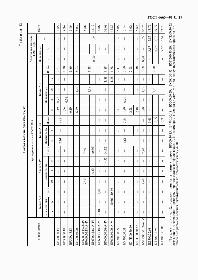 ГОСТ 6665-91, страница 30